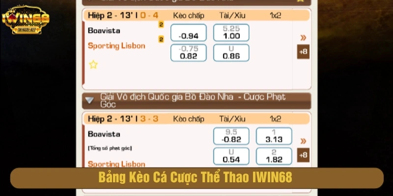 Danh sách bảng kèo cược đa dạng tại IWIN68
